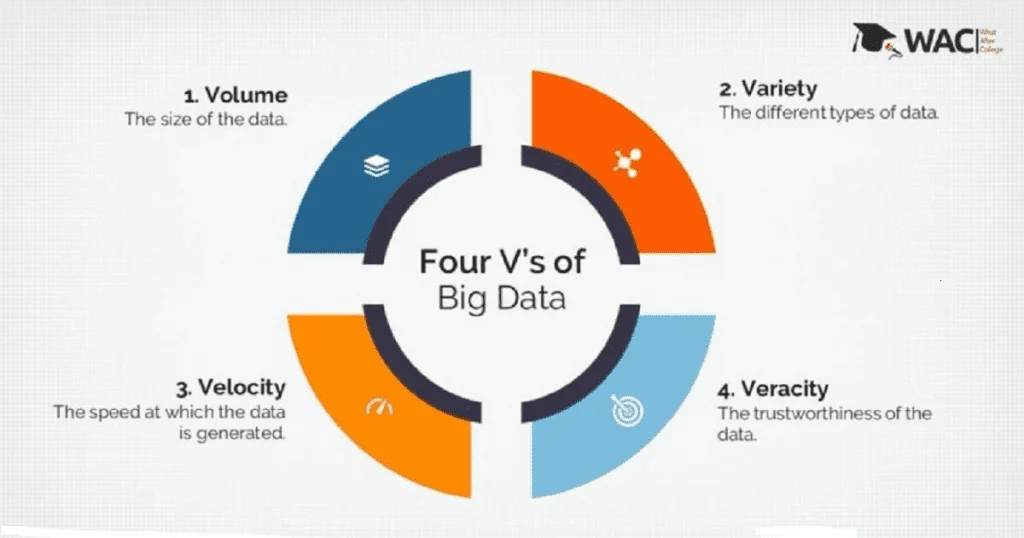 4V Big data