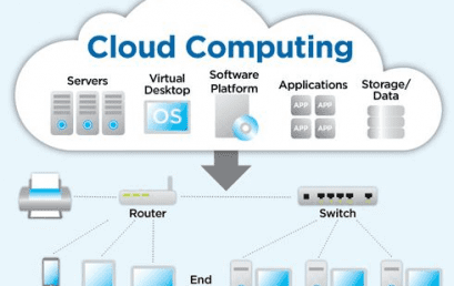 Komponen Infrastruktur Cloud Computing