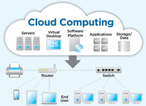 Arsitektur Cloud Computing: Memahami Komponen dan Komponen Penting