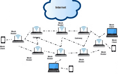 Mengenal Wireless Mesh Network