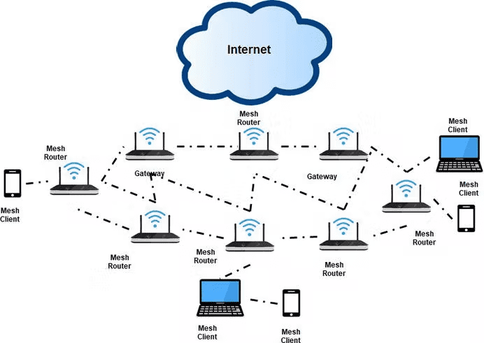 S Teknik Telekomunikasi Telkom University Jakarta