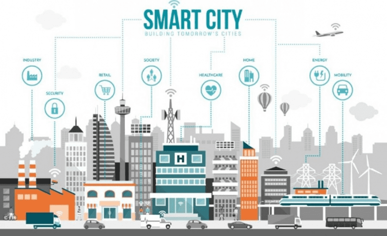 Konsep Smart City Untuk Solusi Masa Depan