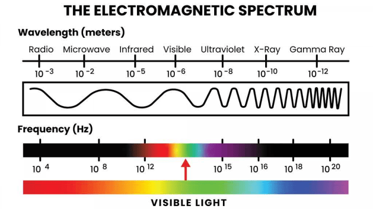 Spektrum elektromagnetik