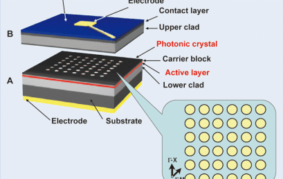 Photonic Crystal (PCS)