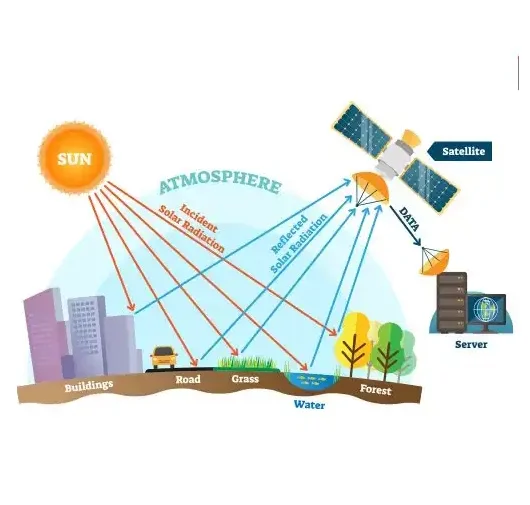 Penginderaan jauh (Remote Sensing) Penginderaan jauh (Remote Sensing)
