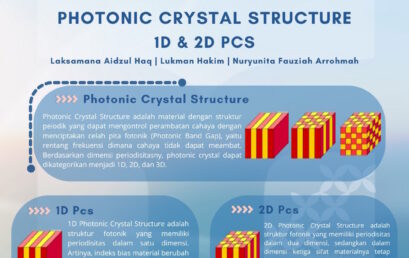 Photonic Crystals (PCs)